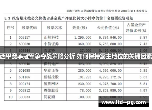 西甲赛季冠军争夺战策略分析 如何保持霸主地位的关键因素