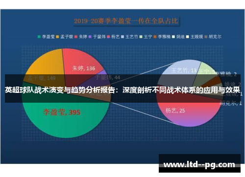 英超球队战术演变与趋势分析报告：深度剖析不同战术体系的应用与效果