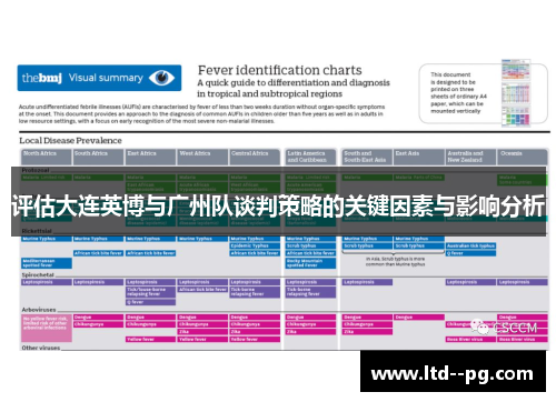 评估大连英博与广州队谈判策略的关键因素与影响分析
