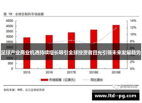 足球产业商业机遇持续增长吸引全球投资者目光引领未来发展趋势