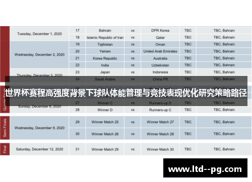世界杯赛程高强度背景下球队体能管理与竞技表现优化研究策略路径 世界杯赛程高强度背景下球队体能管理与竞技表现优化研究策略路径