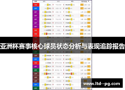 亚洲杯赛事核心球员状态分析与表现追踪报告