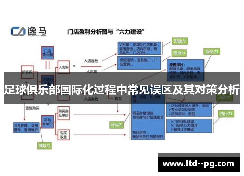 足球俱乐部国际化过程中常见误区及其对策分析