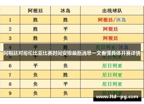 阿根廷对哥伦比亚比赛时间安排最新消息一文看懂具体开赛详情