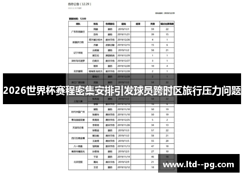 2026世界杯赛程密集安排引发球员跨时区旅行压力问题