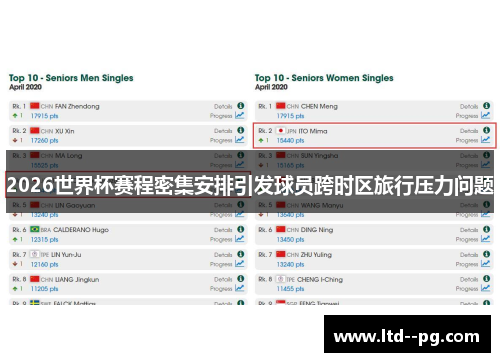 2026世界杯赛程密集安排引发球员跨时区旅行压力问题 2026世界杯赛程密集安排引发球员跨时区旅行压力问题